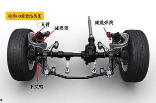 国产越野悬架改装视频讲解,视频教程深度解读